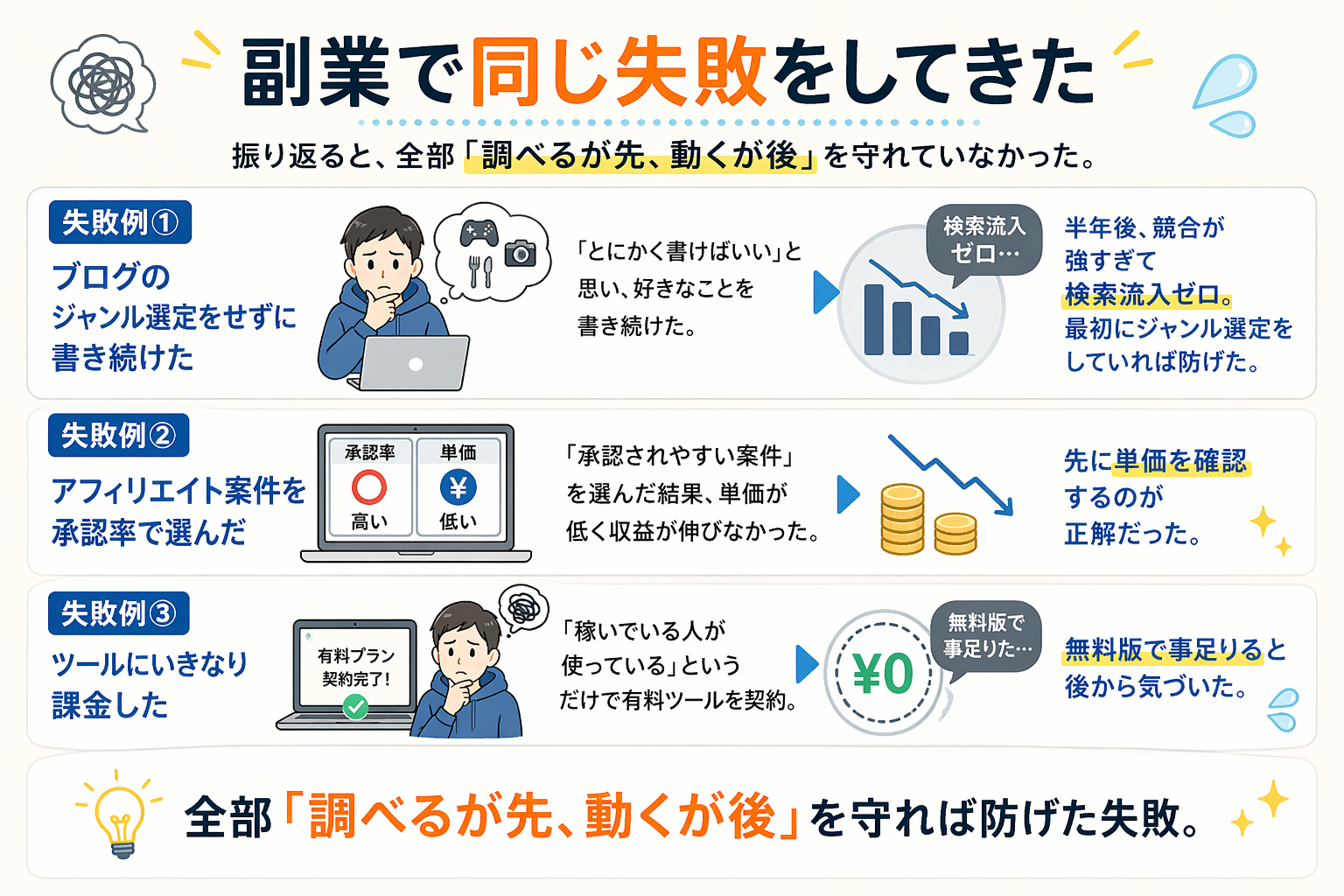 副業で同じ失敗をしてきた