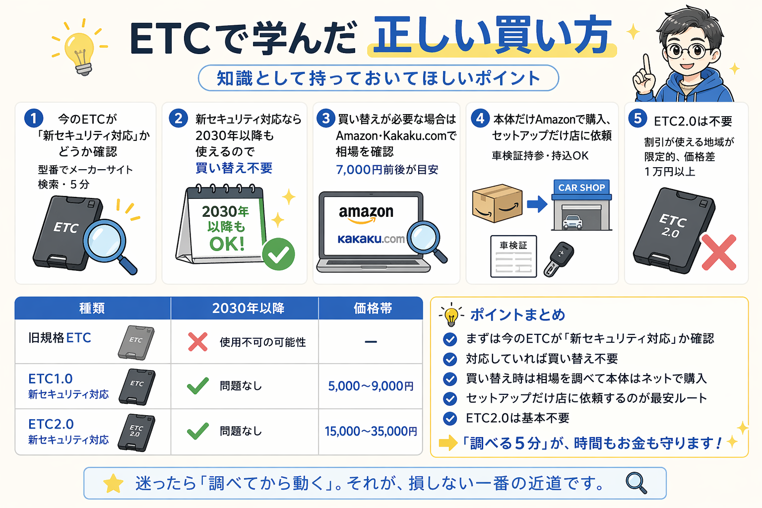 ETCで学んだ正しい買い方(知識として持っておいてほしい)