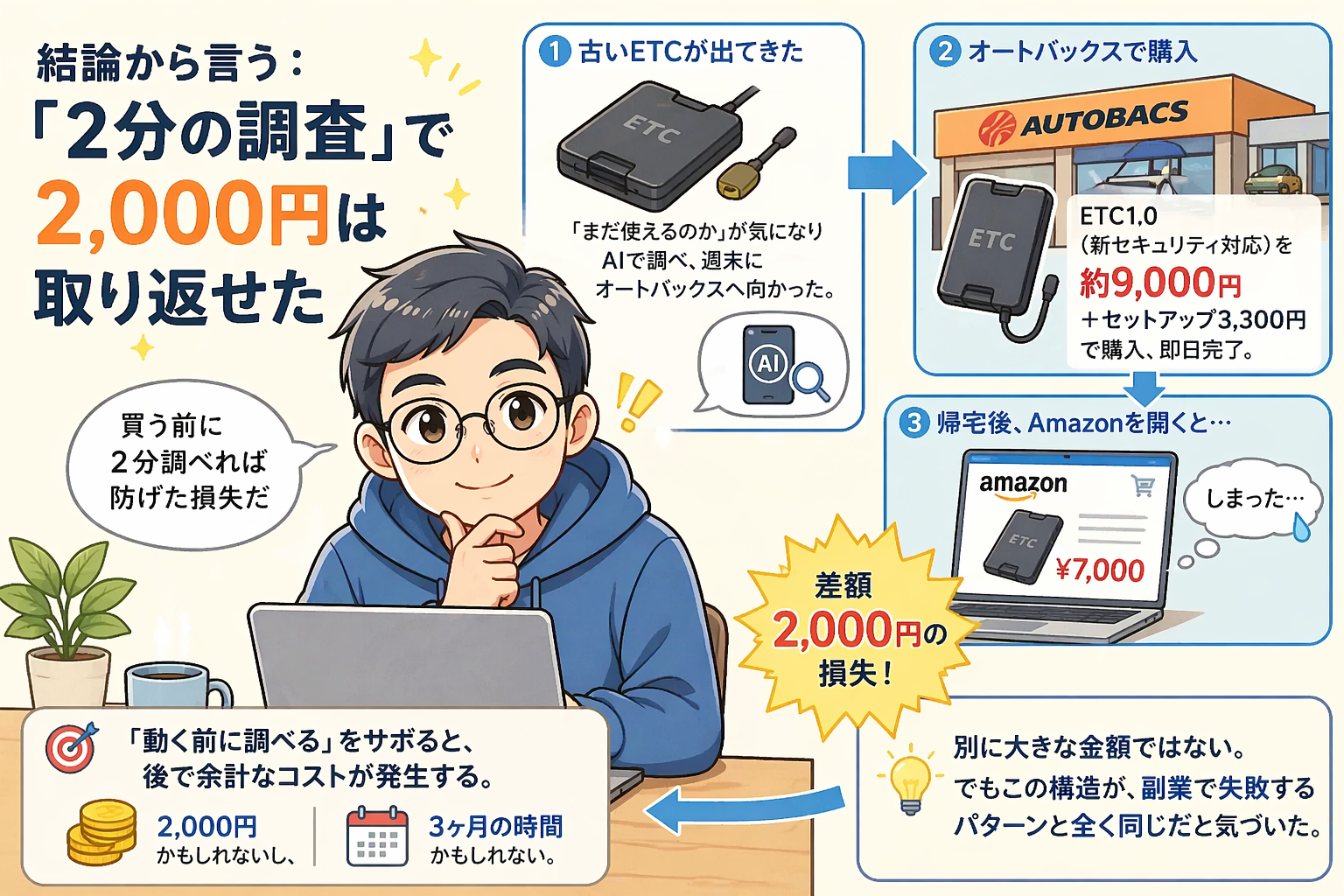 店舗で買うよりネットの方が2000円安かった。